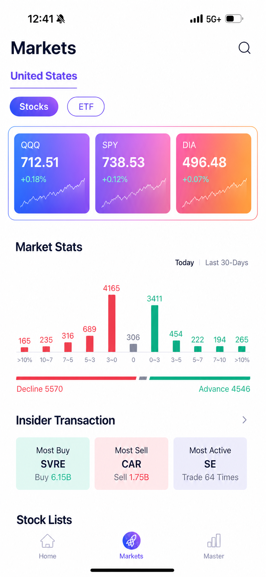 Markets